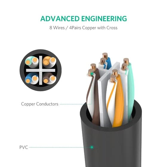 مطول شبكة UGREEN 11279 Cat 6 F/UTP Ethernet RJ45 Extension Male/Female Patch Cords 1m 6