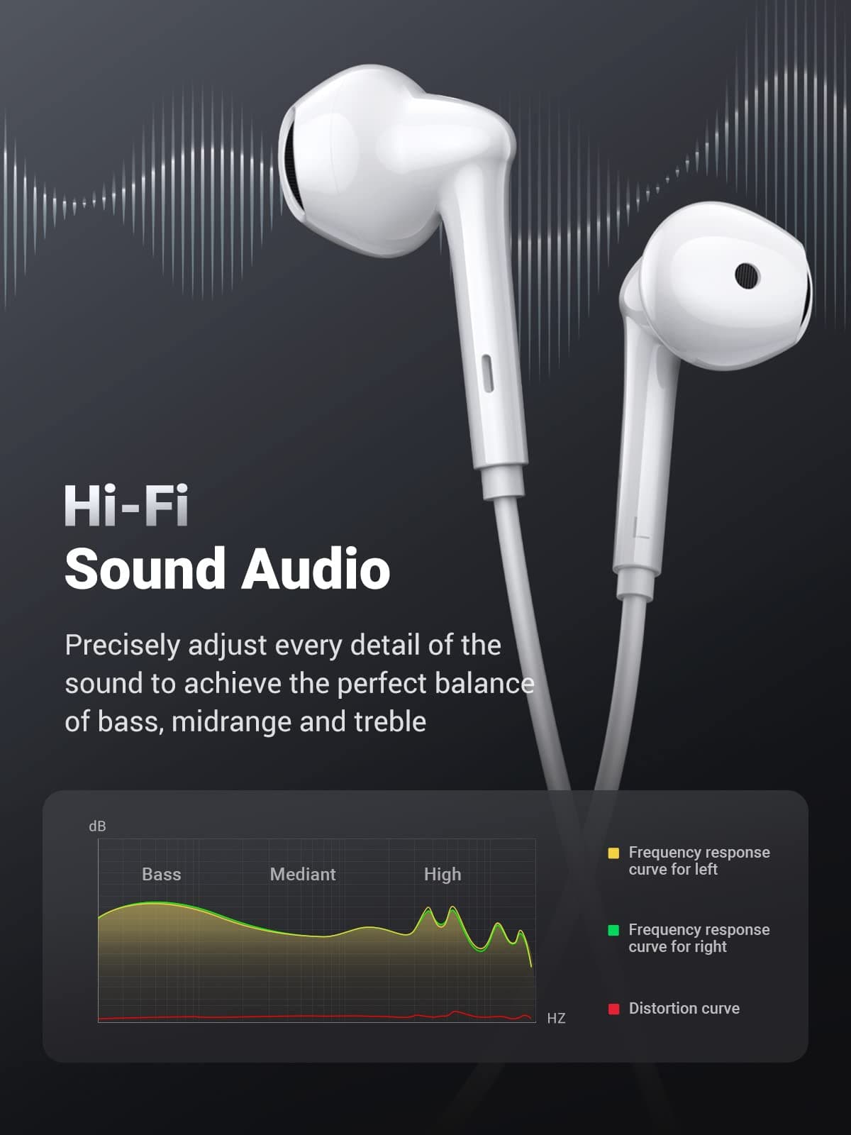 UGREEN 60700 Wired Earphones with Type-C Connector White 6