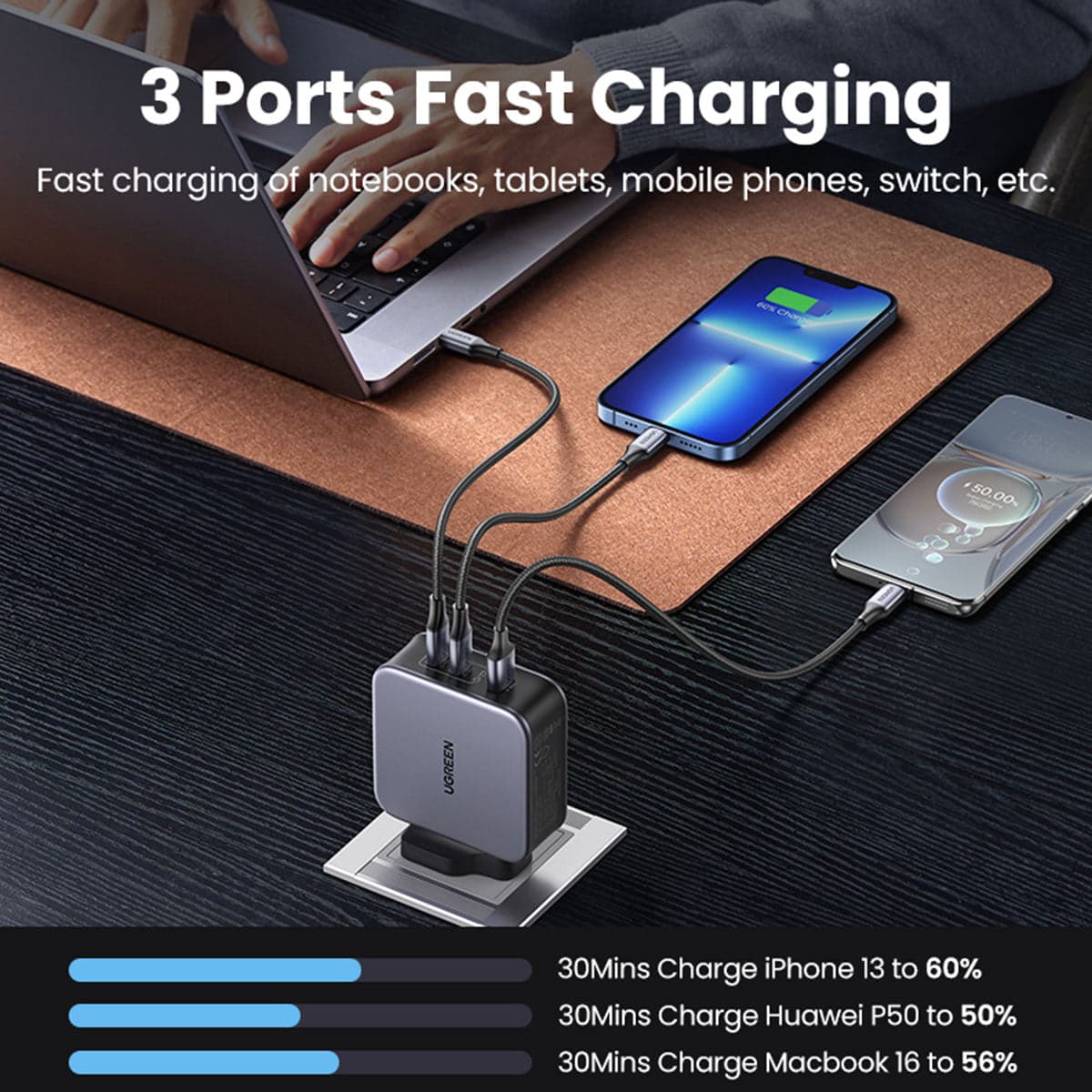 UGREEN 90322 GaN Fast Charger 140W with Cable 2