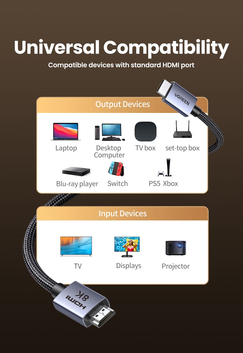 UGREEN 25910 HDMI 8K Cable 2m 10