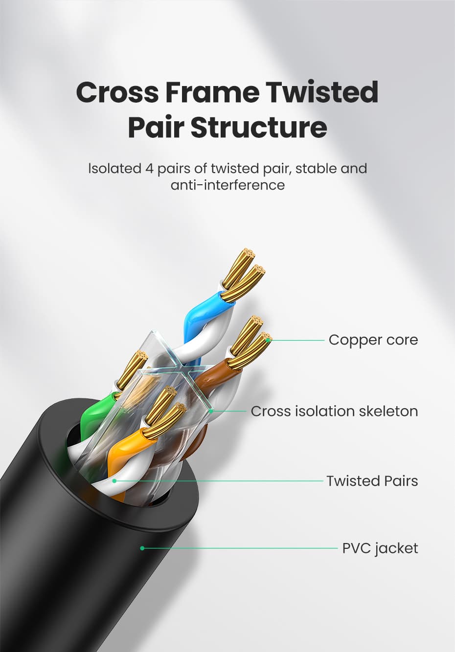 UGREEN 20167 Cat 6 U/UTP Lan Cable 25m (Black) 2
