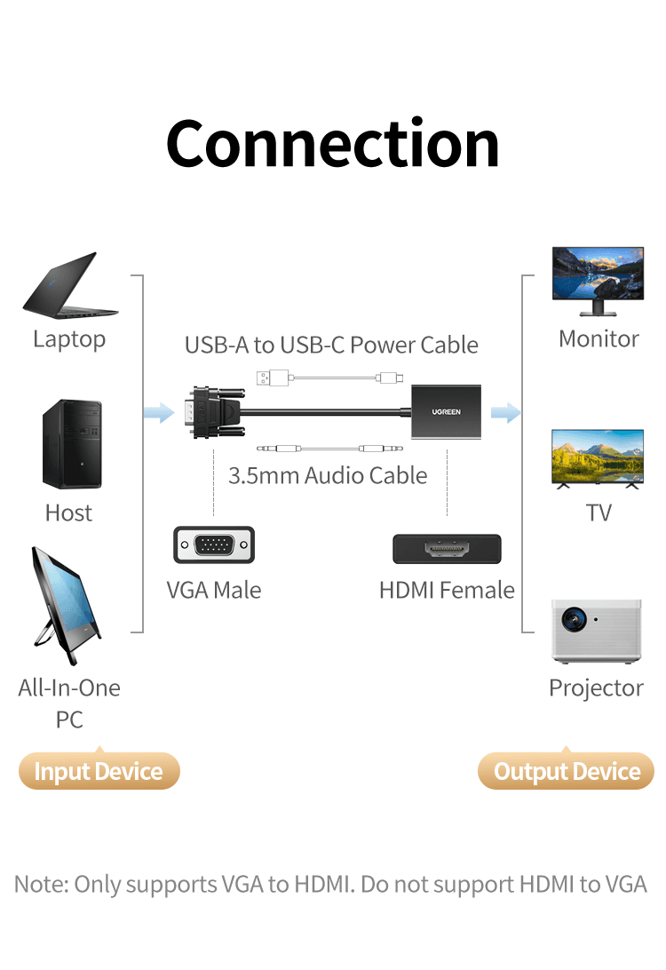 UGREEN 50945 VGA to HDMI Adapter 3