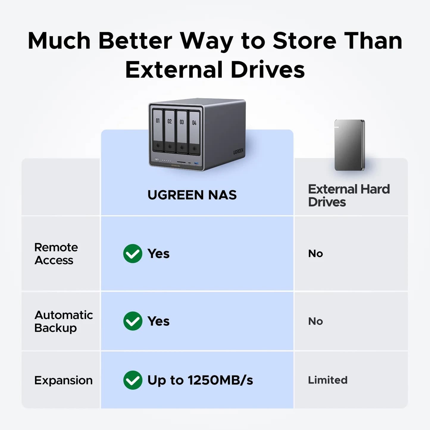 UGREEN 25372B Network Attached Storage DXP4800 Diskless EU 11