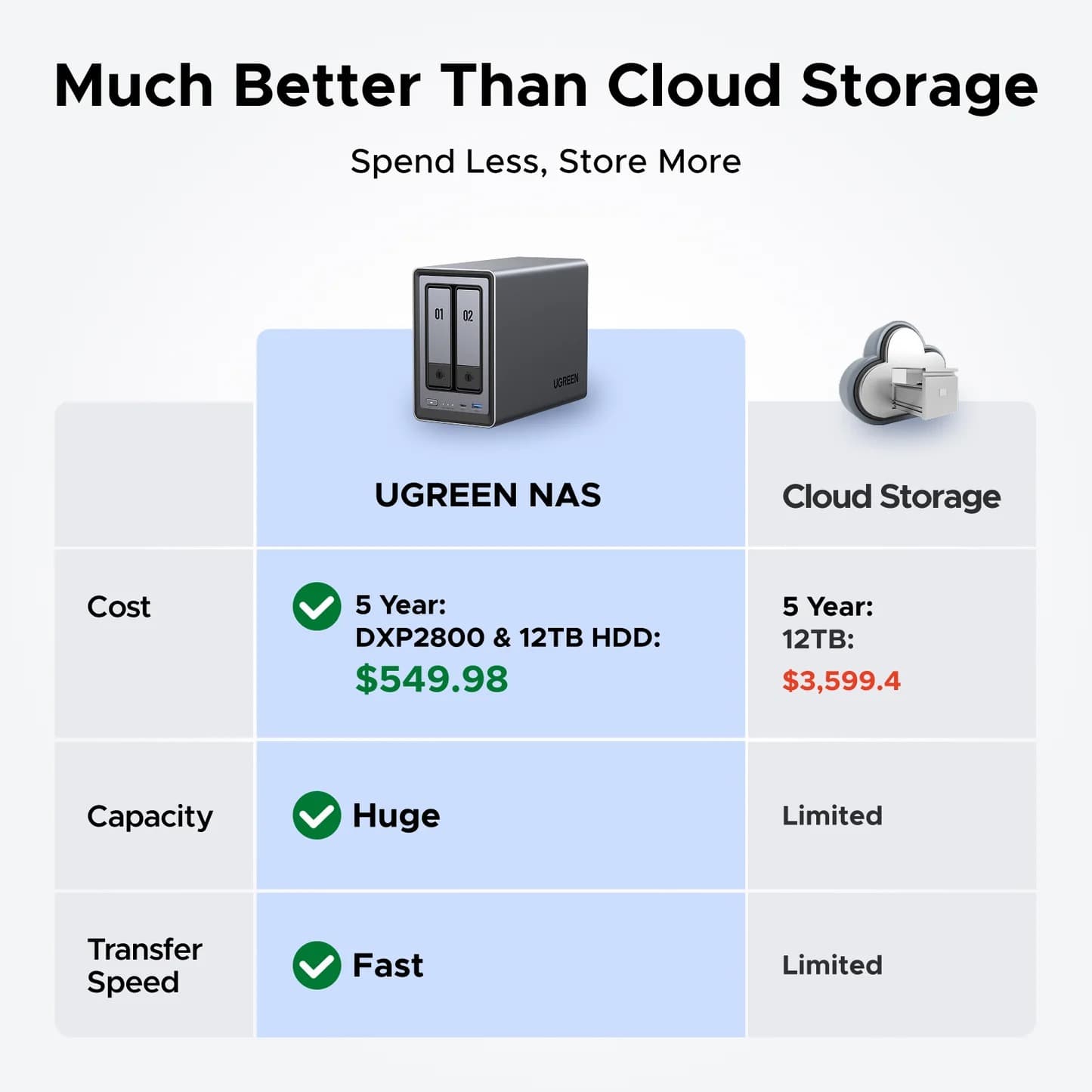 UGREEN 25369 Network Attached Storage DXP2800 (Diskless) EU 11